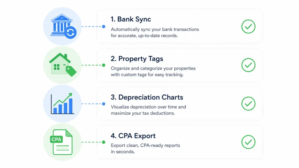 Checklist of features to look for in accounting software for real estate investors